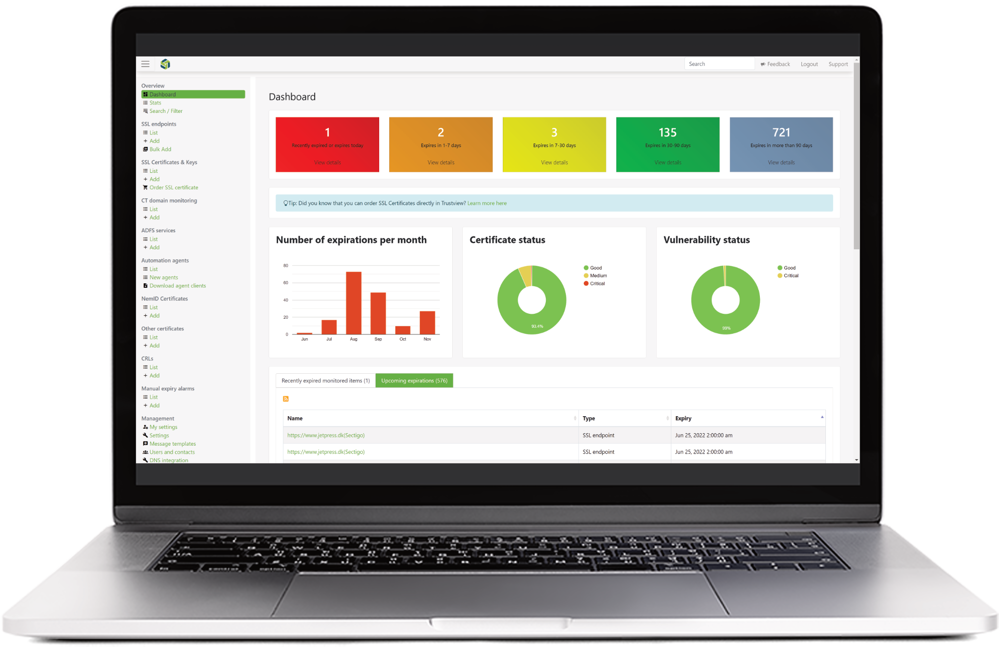 TrustView dashboard