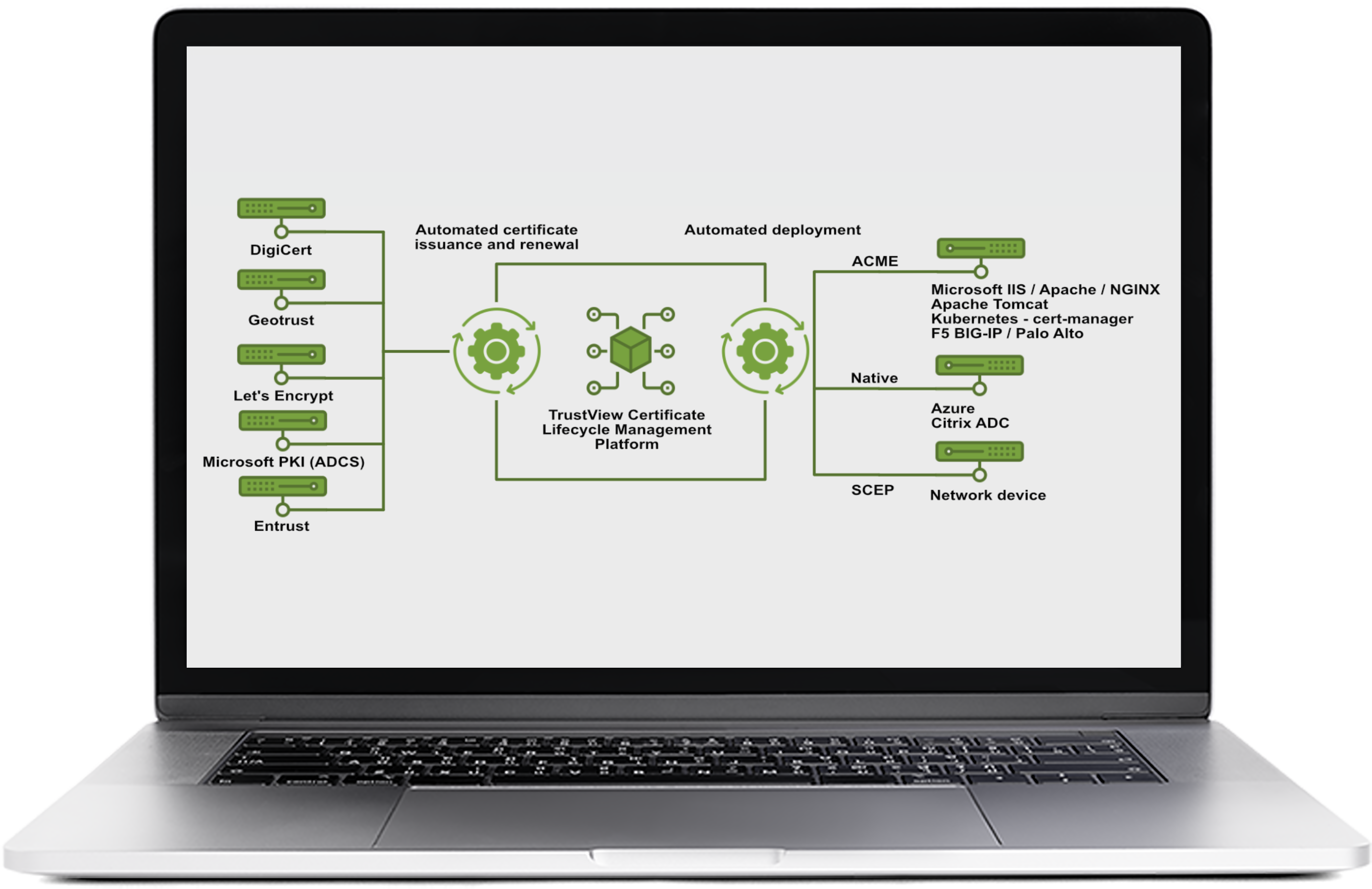 TrustView Automation Module
